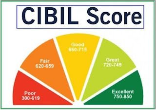 You Will Get a Loan Even If You Have a Bad CIBIL Score: These 5 Ways Can Help You Arrange Money in India